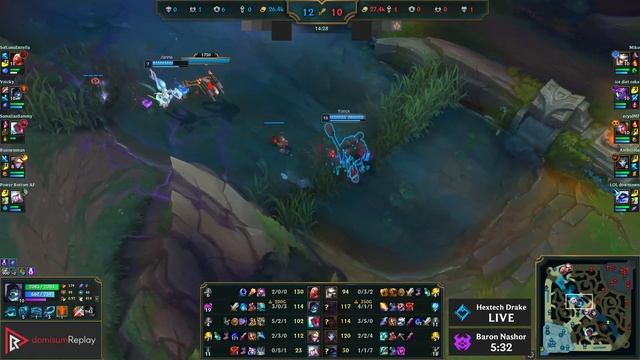 YORICK vs EVELYNN (JGL) | 8/0/4, 1200+ games, Legendary | NA Master | 14.8 смотреть онлайн