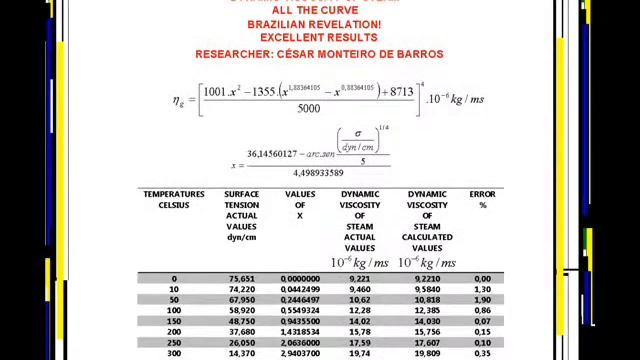 NEW LAW OF SATURATED WATER: SURFACE TENSION AND VISCOSITY смотреть онлайн