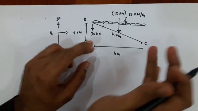 AFD SFD and BMD for frame problem no. 05 смотреть онлайн