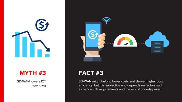 SDWAN Myths and Facts: An Essential Guide смотреть онлайн