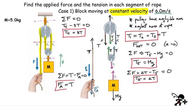 How to Solve a Problem with Multiple Pulleys - Finding the Tension смотреть онлайн