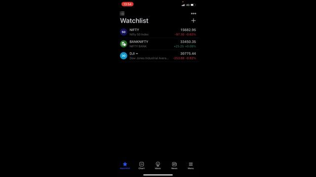 NIFTY and BANKNIFTY very very imp update 2:10 Pm 01 Jul friday смотреть онлайн