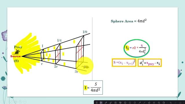 Honey Badger Algorithm (HBA) ||Step-By-Step|| ~xRay Pixy смотреть онлайн