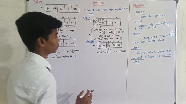 Find the Minimum Number from the Given List with using Algorithm,Flowcharts & PSEUDO Code ||#python смотреть онлайн