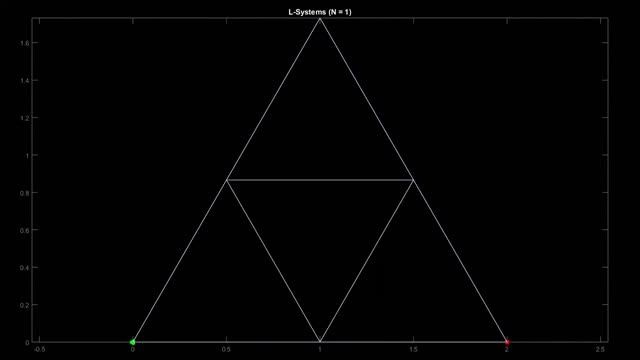 Like a Sierpinski triangle смотреть онлайн