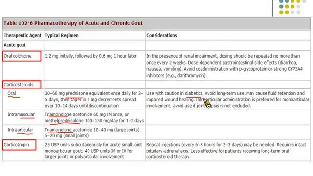 10藥物治療學一 痛風 治療 смотреть онлайн