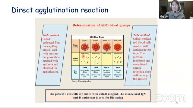 Medical Research Methods. Immunological Diagnostic Technology. Prof. Wang Yi смотреть онлайн