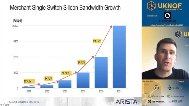 virtualUKNOF September 2020 - 400G: The easiest way to go faster, is to go faster смотреть онлайн