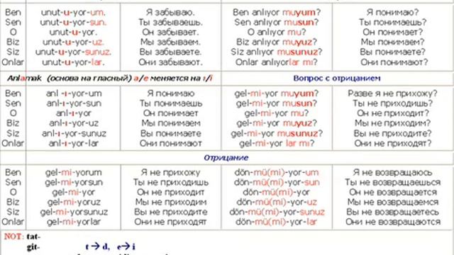 Турецкий язык. Видео уроки. Урок 12. Turkish lessons online. Lesson 12 смотреть онлайн