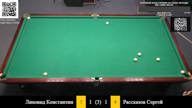 Лиховид - Рассказов Рейтинговый турнир на кубок Легенды 2024 зима-весна 26 тур смотреть онлайн