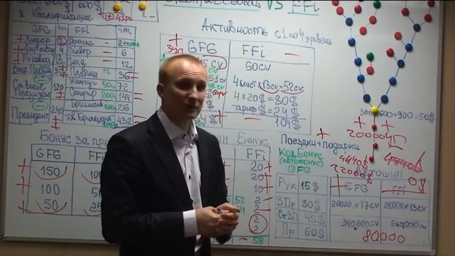 Greenfoot Global vs FFi - сравнение двух смотреть онлайн