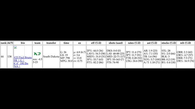 The Draft Process Part 8- Maxwell Lewis, Frankie Fidler, Zeke Mayo, Devin Carter, Glenn Taylor + смотреть онлайн