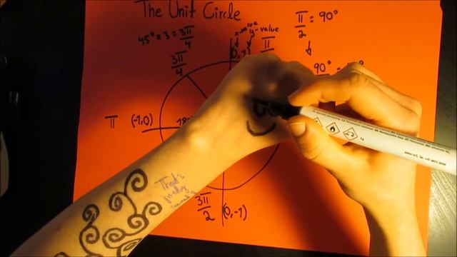 IB Math chapter 6- The basic Unit Circle смотреть онлайн