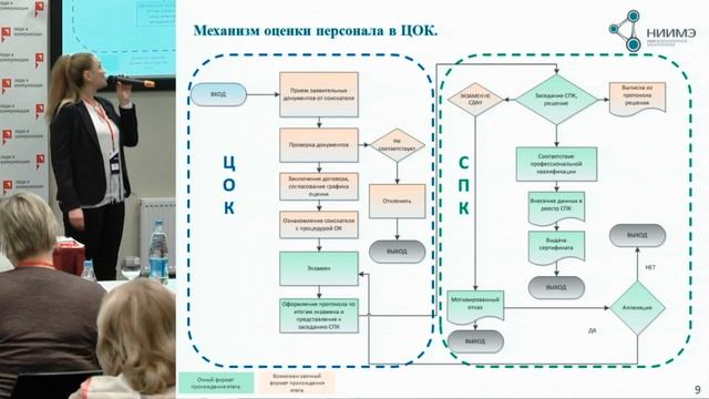 Механизм оценки персонала в ЦОК смотреть онлайн