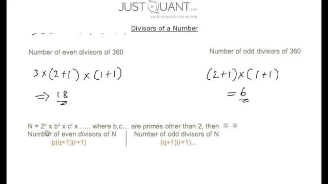 Number Theory Problems - Divisors of a Number смотреть онлайн