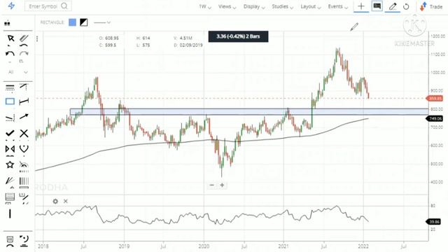 These 3 fmcg sector stocks you should look in this market crash || ये Stocks आपको Rich बना देंगे смотреть онлайн
