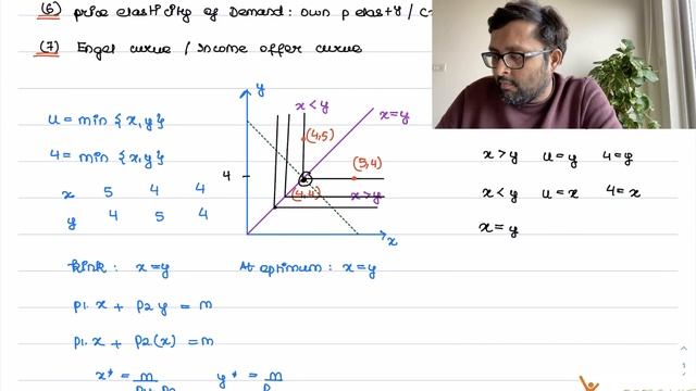 Perfect Complements Utility |Demand curve /Normal Good/Elasticity/Engel Curve/ Income Offer Curve|3 смотреть онлайн