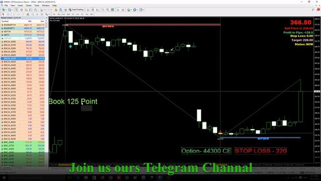 Live Bank Nifty 13 October 2023 | Buy/Sell Signal Algorithm Software #44100 CE #44200 CE & #44300 C смотреть онлайн
