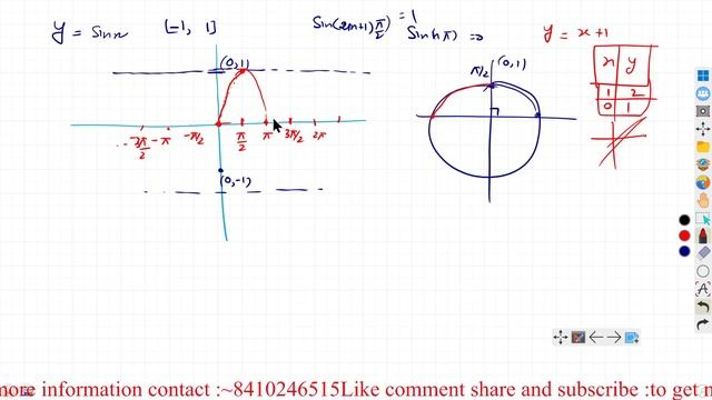 Trigonometry Graphs for Sine, Cosine and Tangent Functions || graph for sinx,cosx,tanx. new syllabu смотреть онлайн