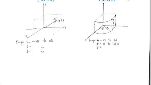 Rectangular Co-ordinate System to Cylindrical Co-ordinate System смотреть онлайн