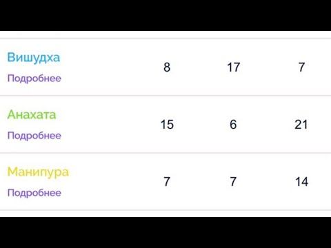 15-6-21 Арканы Анахата Чакра 12 Часть смотреть онлайн