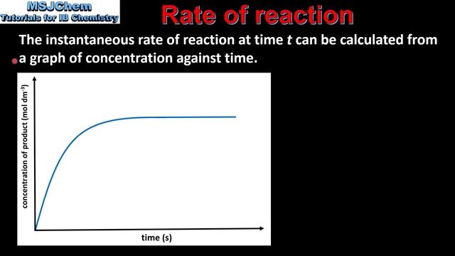 6.1 Rate of reaction (SL) смотреть онлайн