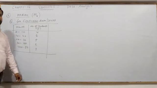 10th Maths || CG Board || Chapter 16 Data Analysis || Median (Basic intro) by ARK sir genius academ смотреть онлайн