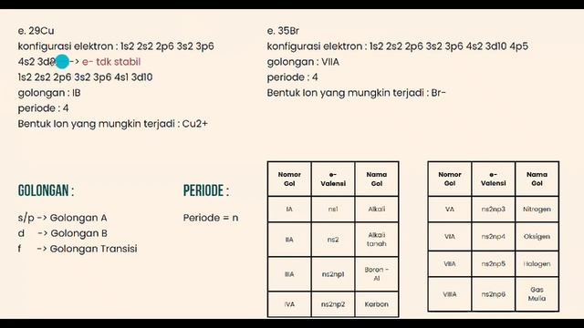 Persiapan Ujian Serius (PIRUS) Matkul Kimia Dasar (UTS 2022) смотреть онлайн