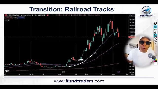 Dominant Moving Average Strategy For Swing Trading (Part 2) смотреть онлайн
