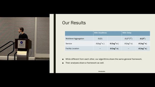 General Framework for Metric Optimization Problems with Delay or with Deadlines смотреть онлайн
