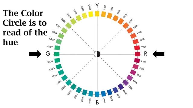 NSC COLOR SYSTEM - EXPLAINED смотреть онлайн