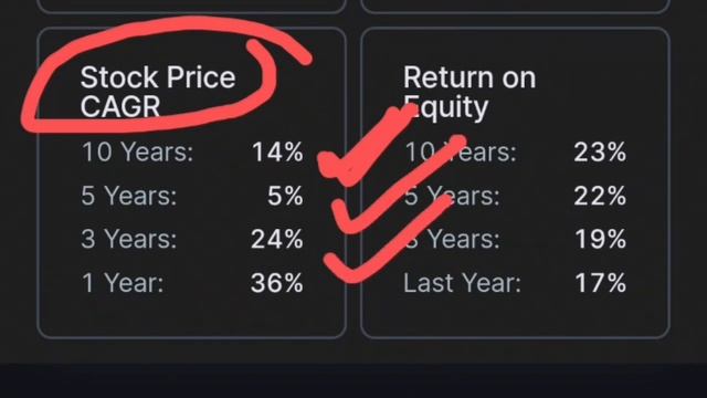 Good FMCG stock to invest■#TheFinanceSchool■Stockmarket■excellent return■long term■details Of stock смотреть онлайн