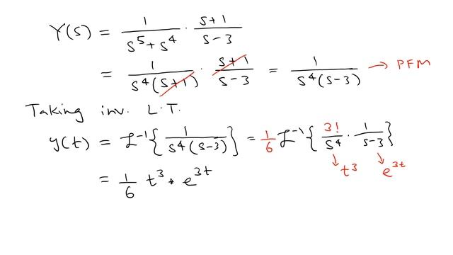Amazing Power of the Convolution Method | I hope you know this | Exam Review смотреть онлайн