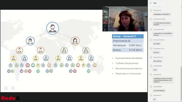 Запись вебинара компании RedeX Михневич Анастасия 6 смотреть онлайн