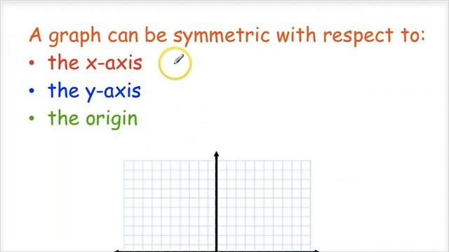 PreCalc - Intercepts and Symmetry смотреть онлайн