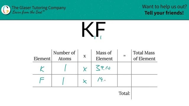 How to find the molar mass of KF (Potassium Fluoride) смотреть онлайн