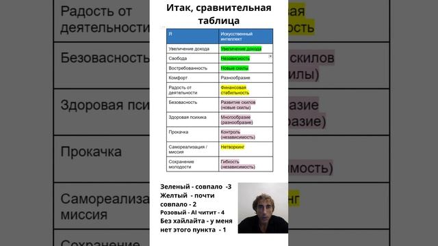 Creating content with AI смотреть онлайн