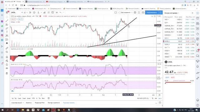 Прогноз курса доллара + нефть + золото + серебро + S&P500 + NASDAQ + ММВБ + RTS + RGBI смотреть онлайн