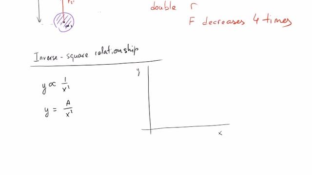 Newton's Law of Gravitation смотреть онлайн
