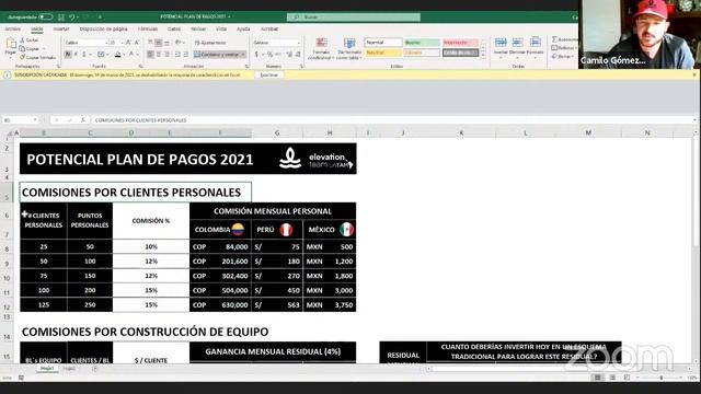 Potencial Plan de Pagos ACN Latam 2021 - TC Camilo Gomez смотреть онлайн
