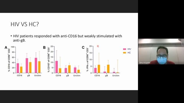Presentasi ADCC Assay sel NK HIV смотреть онлайн
