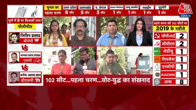 Election 2024 First Phase Voting: Pilibhit में तीन गांवों के ग्रामीणों ने किया मतदान का बहिष्कार смотреть онлайн