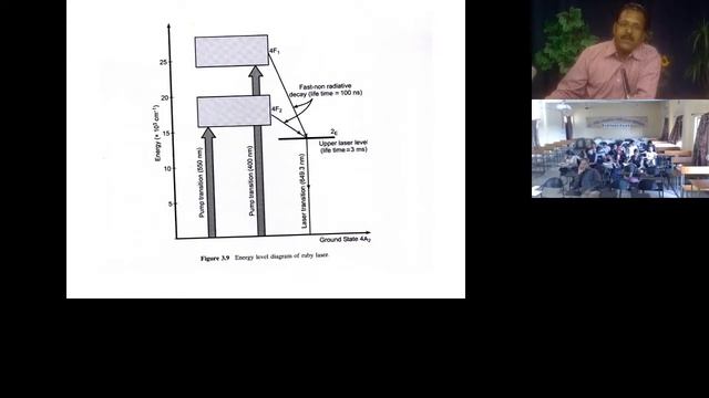 DR YUVRAJ PATIL 2017 Types of Lasers смотреть онлайн