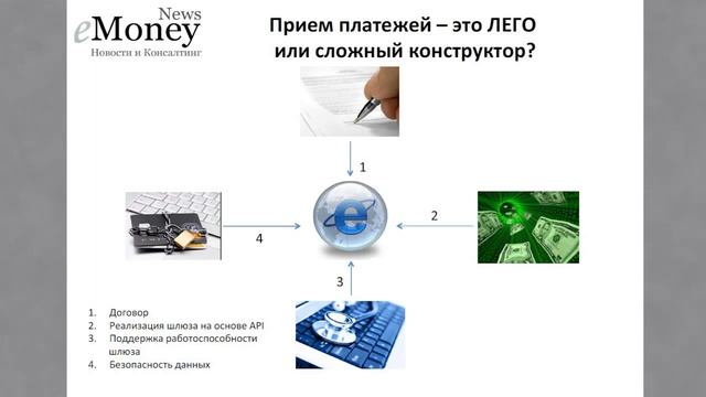 Ускорение продаж. Системы оплаты смотреть онлайн