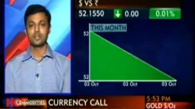 CURRENCY MARKET REVIEW BY ALPARI INDIA CEO PRAMIT BRAHMBHATT IN ET NOW on 3 OCT 2012 смотреть онлайн