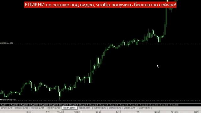 стратегии форекс для H4