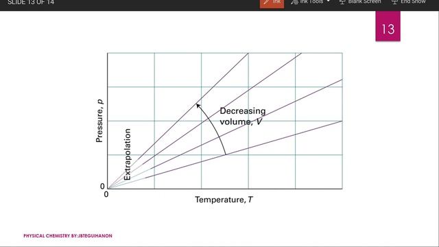 Ideal gas equation, Avogadro's law смотреть онлайн