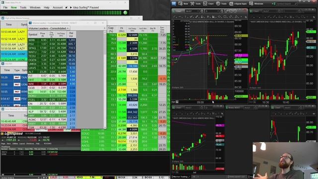 How to use the Relative Volume Trading Strategy (with ZERO experience) смотреть онлайн