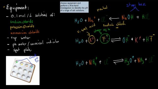 7. Acidic, basic and neutral salt experiment (HSC chemistry) смотреть онлайн