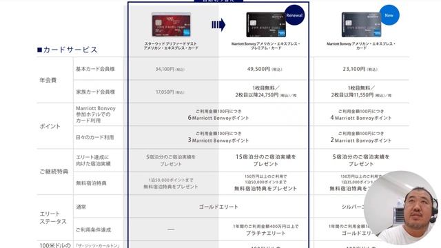 【マニア向け】最強カード！マリオットプレミアムカード　めちゃくちゃポイント溜まる！ смотреть онлайн